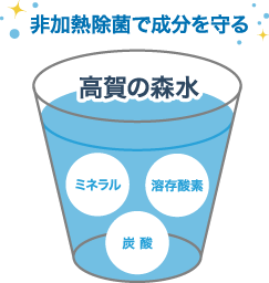 非加熱除菌で成分を守る