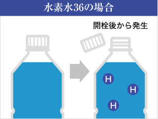 水素水36の水素発生イメージ