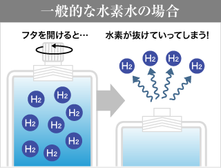 抜けやすい水素