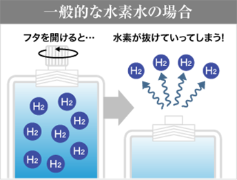 一般的な水素水の場合