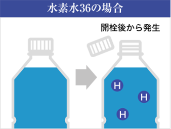 水素水36の場合